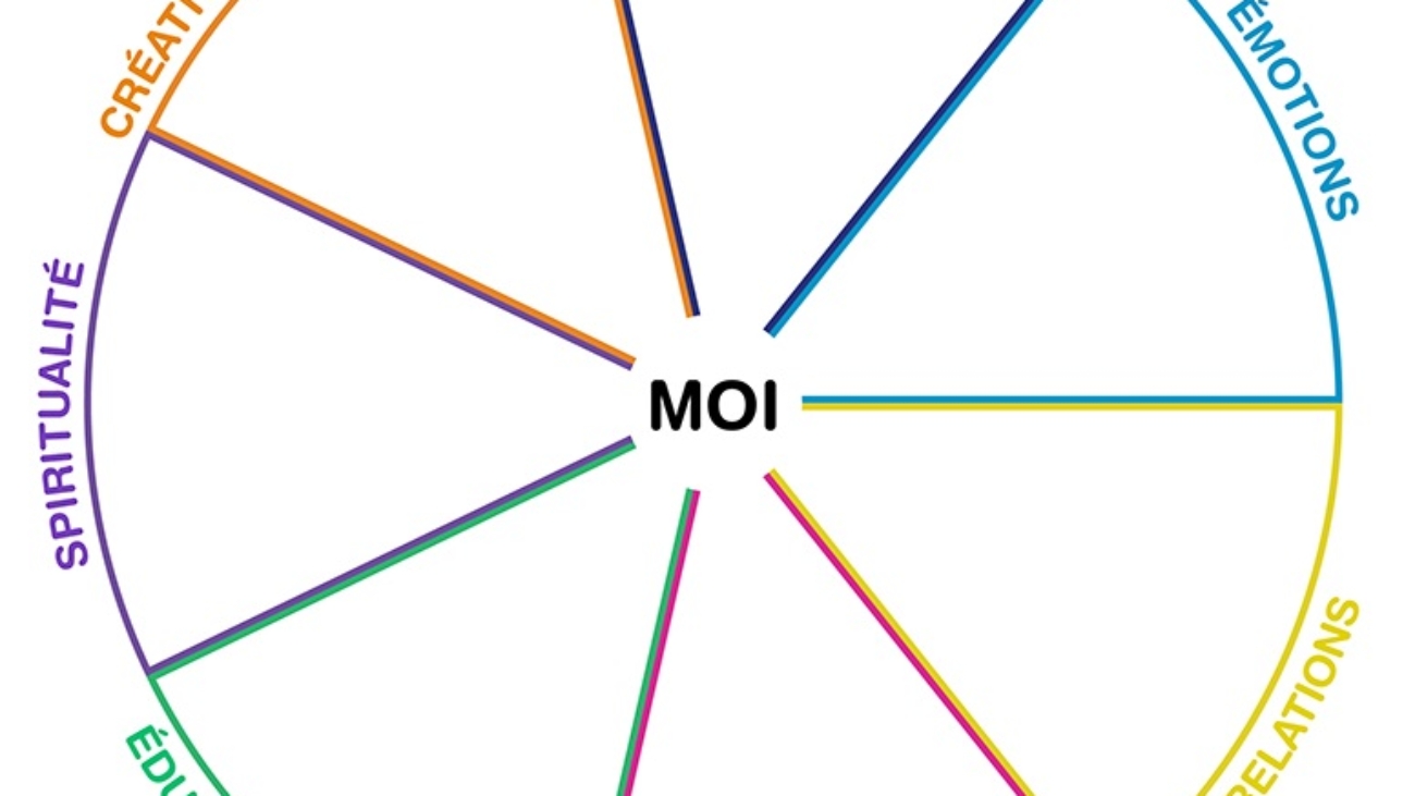 Wheel-of-Wellbeing-FR-thumbnail